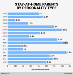 bi_graphics_personality-types-stay-at-home-parents (1)